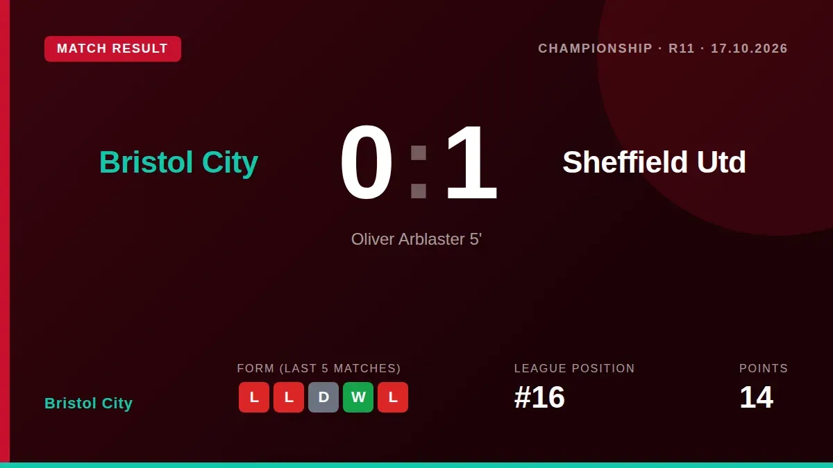 Bristol City fell to a 1-0 defeat at home to Sheffield United, with Oliver Arblaster's early goal proving decisive in a...