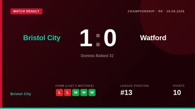 Dominic Ballard's 31st-minute header, assisted by Rio Cardines, gave Bristol City a narrow Championship victory that...